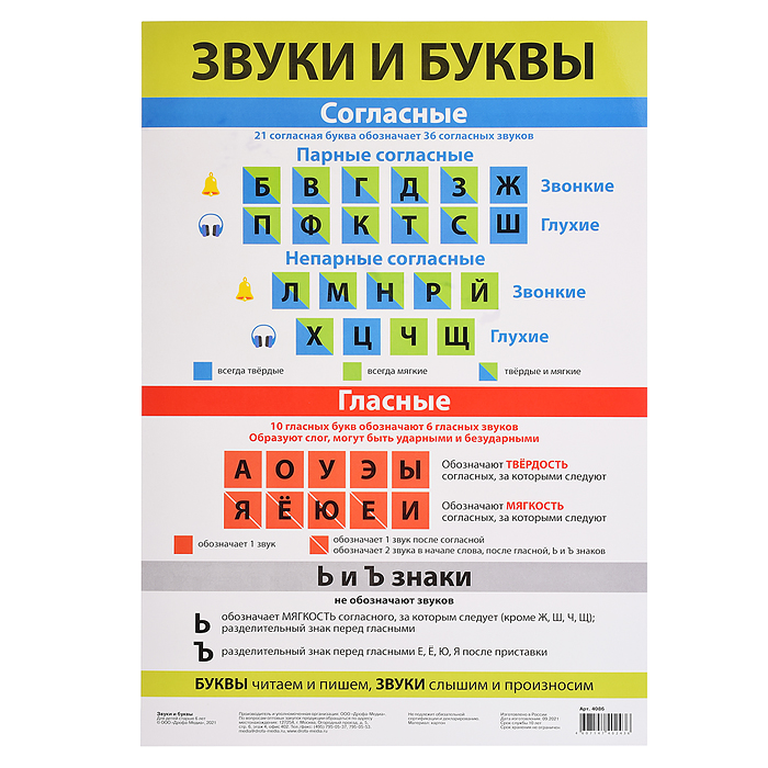 Плакат. Звуки и буквы Плакат. Звуки и буквы