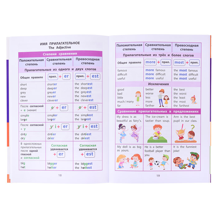 Справочник в таблицах. Английский язык для начальной школы