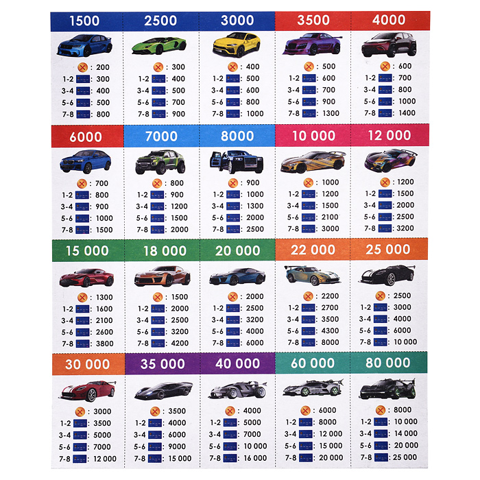 Фото к товару Суперкары. Миллионер. Настольная бизнес-игра. Суперкары. Миллионер. Настольная бизнес-игра.