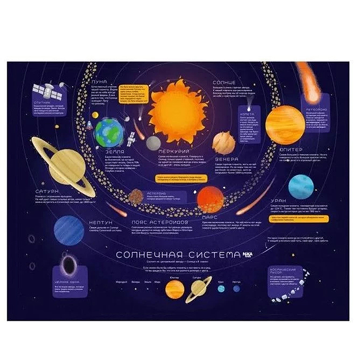Фото к товару Комплект детской мебели "Солнечная система" Комплект детской мебели "Солнечная система"