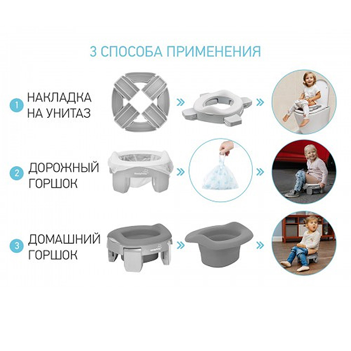Фото к товару Горшок дорожный HandyPotty 3 в 1 серый и вкладка серая Горшок дорожный HandyPotty 3 в 1 серый и вкладка серая