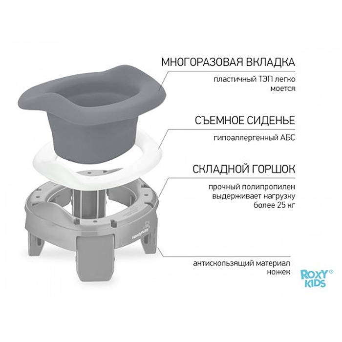 Фото к товару Горшок дорожный HandyPotty 3 в 1 серый и вкладка серая Горшок дорожный HandyPotty 3 в 1 серый и вкладка серая
