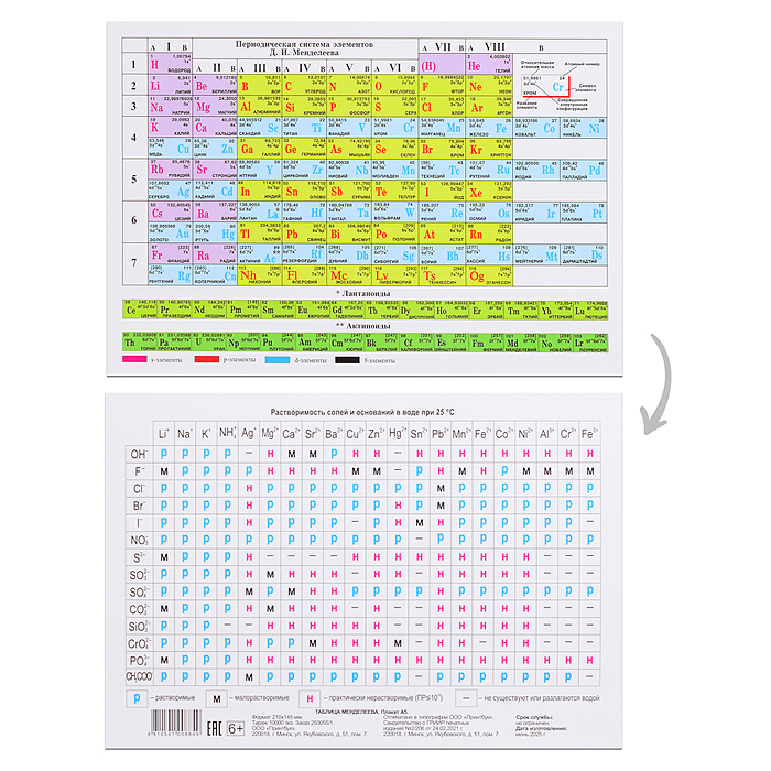 Плакат. Периодическая система Менделеева. Растворимость солей Плакат. Периодическая система Менделеева. Растворимость солей
