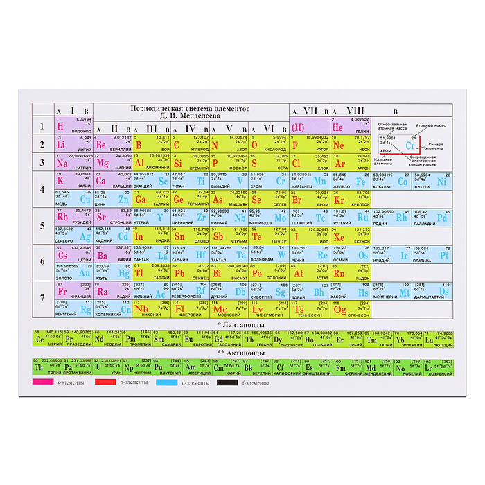 Фото к товару Плакат. Периодическая система Менделеева. Растворимость солей Плакат. Периодическая система Менделеева. Растворимость солей