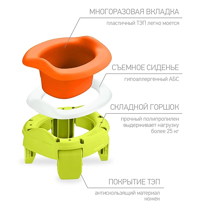 Фото к товару Горшок дорожный HandyPotty 3 в 1 лайм и вкладка оранжевая Горшок дорожный HandyPotty 3 в 1 лайм и вкладка оранжевая