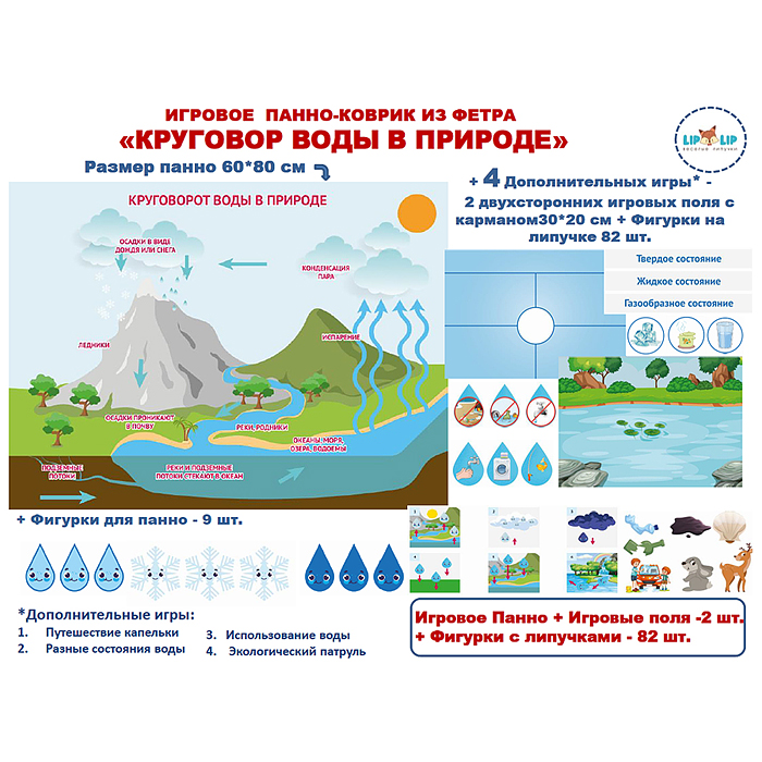 Панно "Круговорот воды"