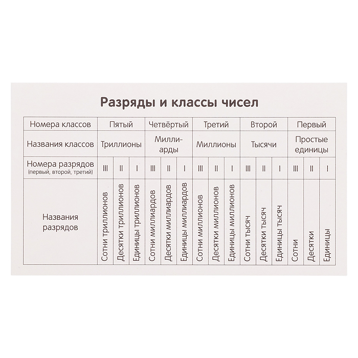 Фото к товару Занимательные карточки. IQ тренажеры. Математика 3. Лисята. Счет в пределах 100. 48 карточек. Кулик Занимательные карточки. IQ тренажеры. Математика 3. Лисята. Счет в пределах 100. 48 карточек. Кулик
