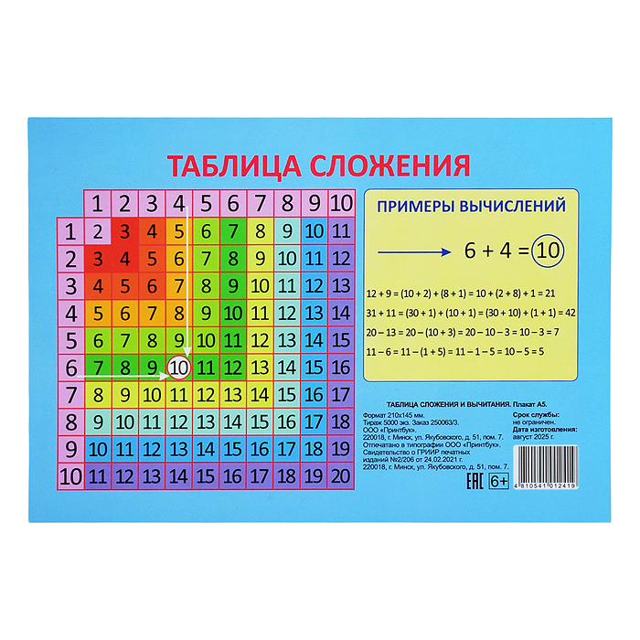 Плакат. Таблица Вычитания. Таблица сложения